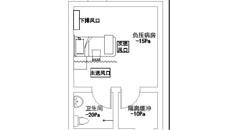 醫(yī)院負(fù)壓病房暖通專業(yè)設(shè)計基本要求及重點難點解決方案